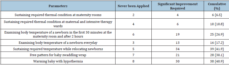 Click here to view Large table 6