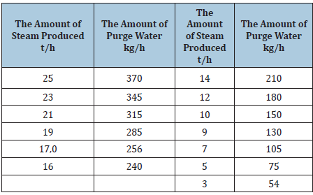 Click here to view Large table 1