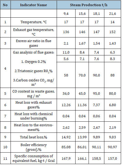 Click here to view Large table 2