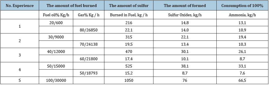 Click here to view Large table 3