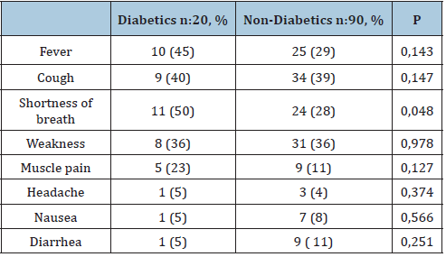 Click here to view Large table 1