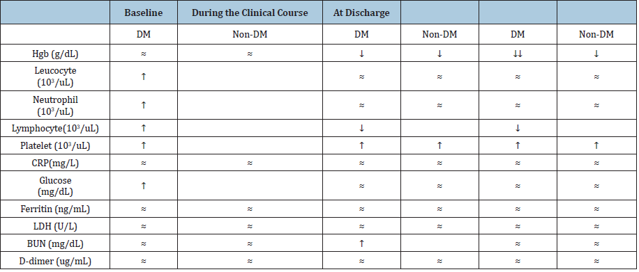 Click here to view Large table 3