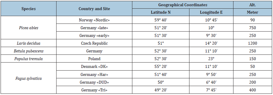 Click here to view Large table 1