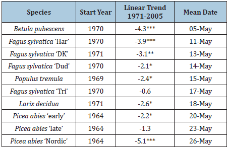Click here to view Large table 2