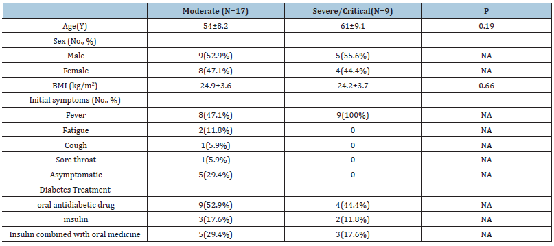 Click here to view Large table 1