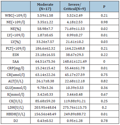 Click here to view Large table 2