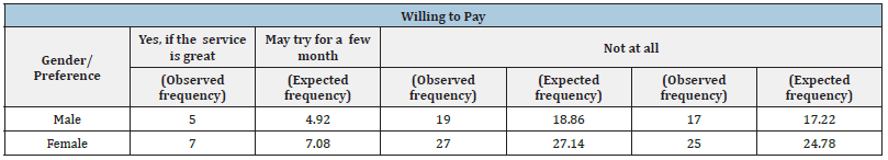 Click here to view Large table 1