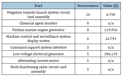 Click here to view Large table 1