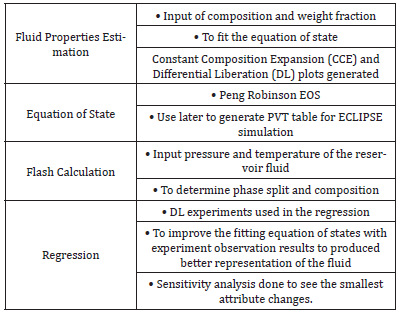 Click here to view Large table 3