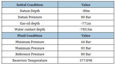 Click here to view Large table 4