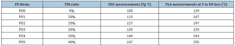 Click here to view Large table 2