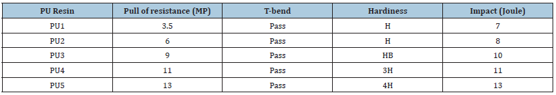Click here to view Large table 3