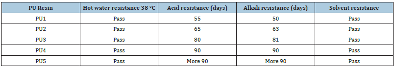 Click here to view Large table 4