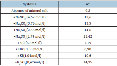 Click here to view Large table 2