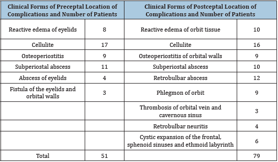 Click here to view Large table 1