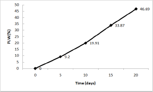 Click here to view Large Figure 1
