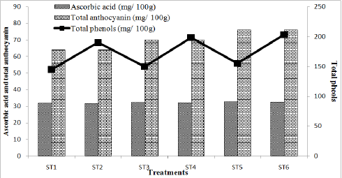 Click here to view Large Figure 2
