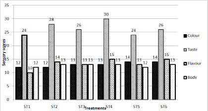 Click here to view Large Figure 3