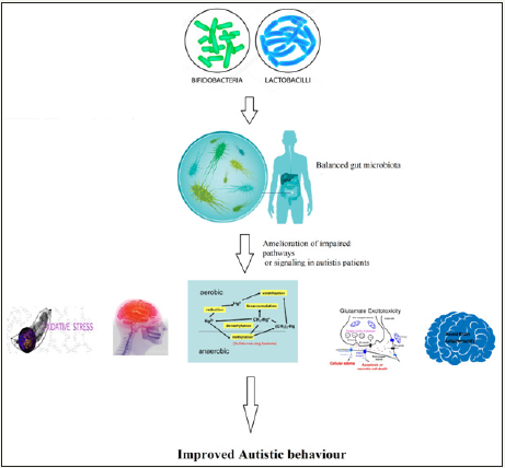 Click here to view Large image 1