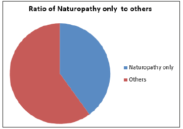 Click here to view Large image 3