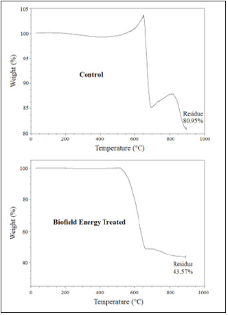 Click here to view Large image 3