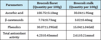 Click here to view Large Table 1