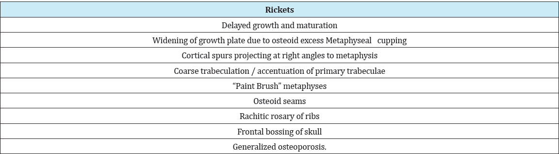 Click here to view Large Table 2