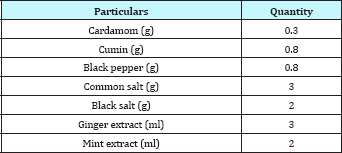 Click here to view Large Table 1