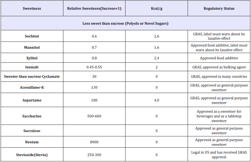 Click here to view Large table 1