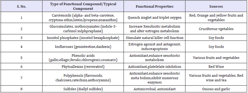 Click here to view Large table 2