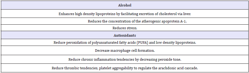 Click here to view Large table 4