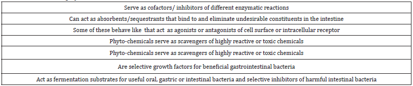 Click here to view Large table 6