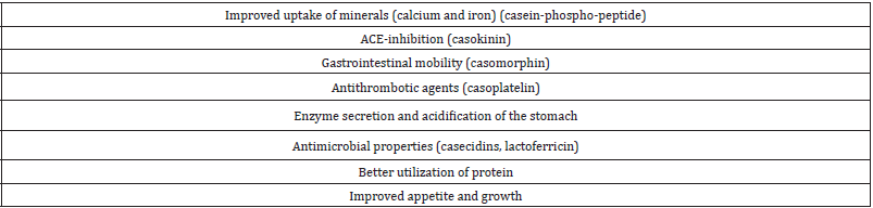 Click here to view Large table 9