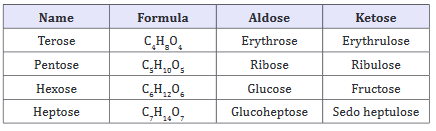 Click here to view Large table 1