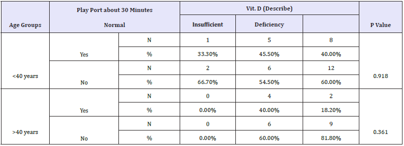 Click here to view Large table 5