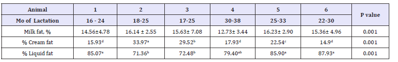 Click here to view Large table 2