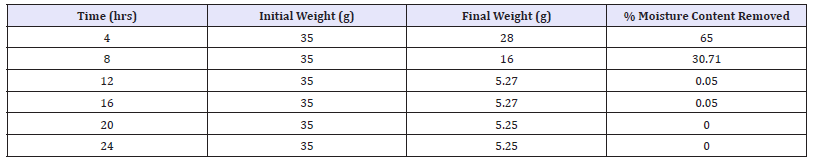 Click here to view Large table 2