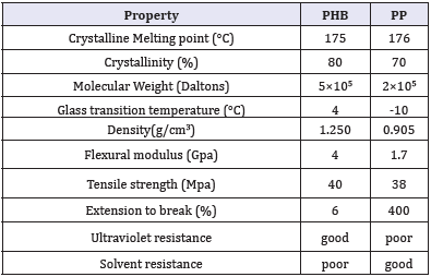 Click here to view Large table 1
