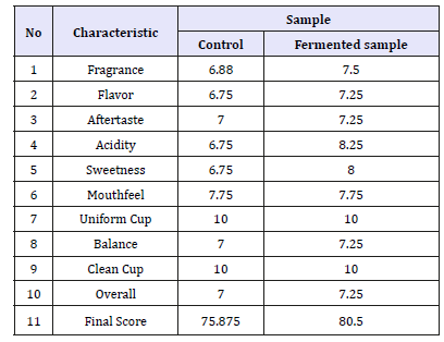 Click here to view Large table 1