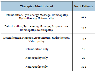 Click here to view Large table 2
