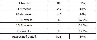 Click here to view Large table 4