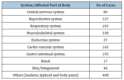 Click here to view Large table 5