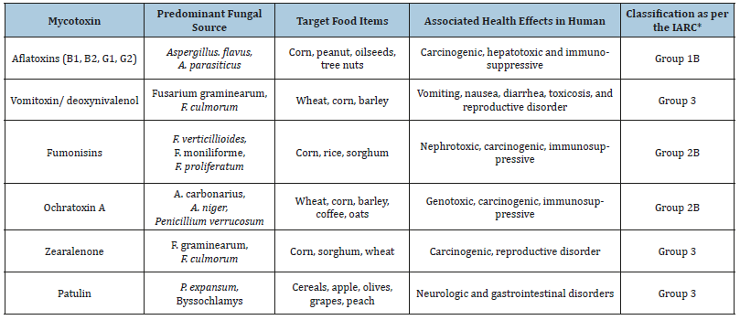 Click here to view Large table 1