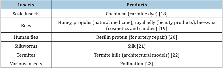 Click here to view Large table 1