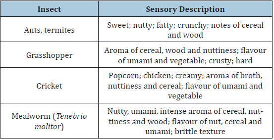 Click here to view Large table 2