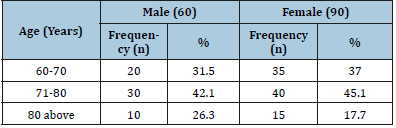 Click here to view Large table 1