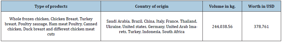 Click here to view Large table 3