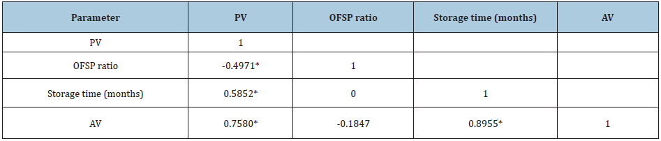 Click here to view Large table 2