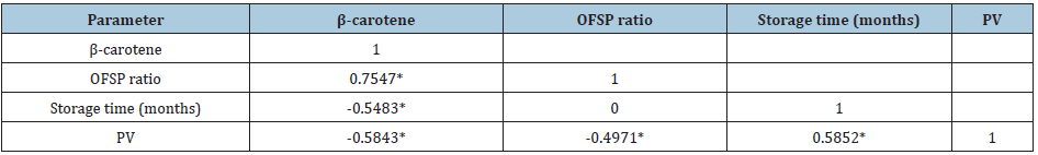 Click here to view Large table 3