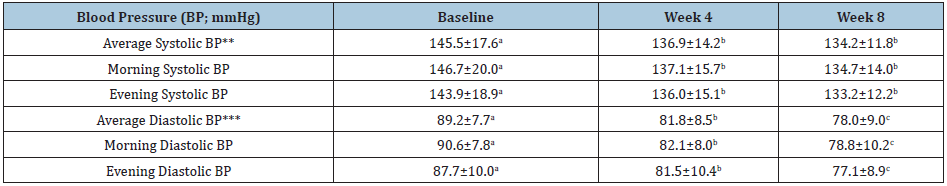 Click here to view Large table 2